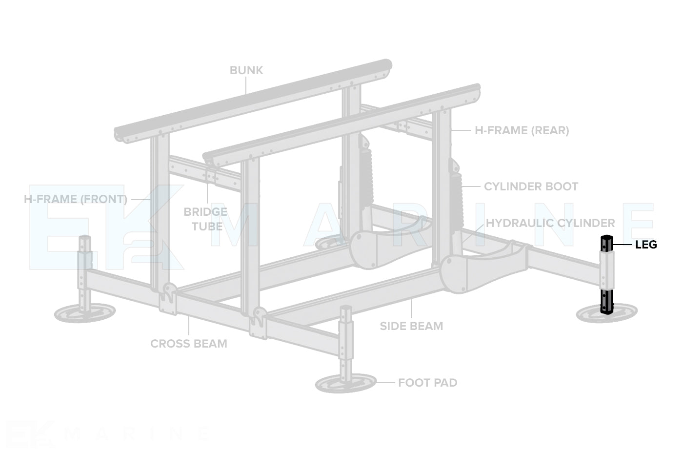 Sunstream Leg for Family B Lifts