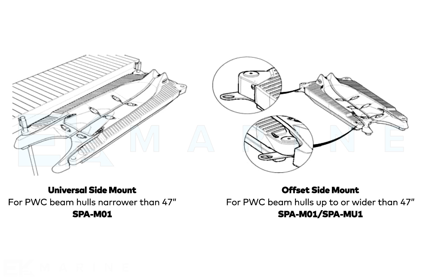 Sunstream SunPort2 Offset Side Mounts (SPA-MO1)