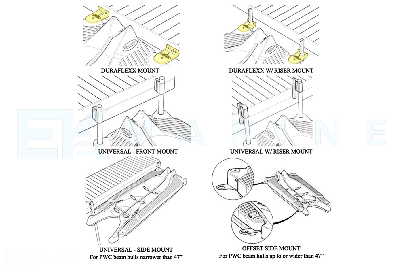 Sunstream DuraFlexx Dock Mount for SunPort2