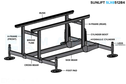 Sunstream SunLift X Boat Lift (Family B)